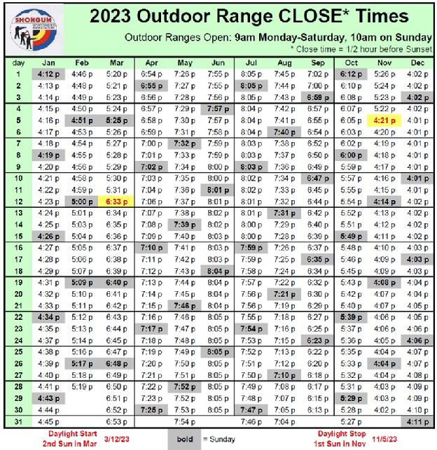 2023 Range Close Times